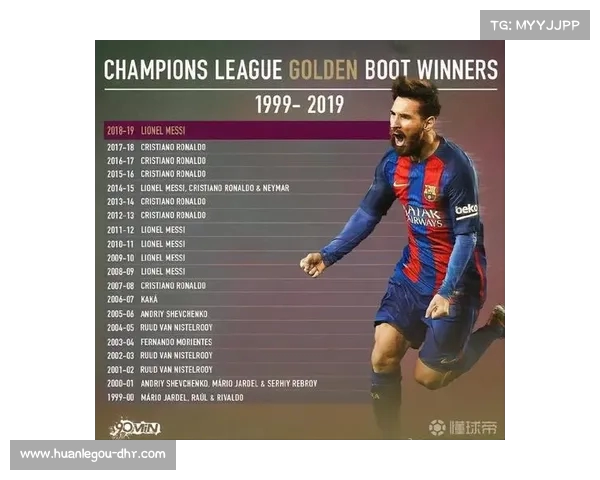 欧冠历史进球王是谁 多名球员争夺这一殊荣纪录